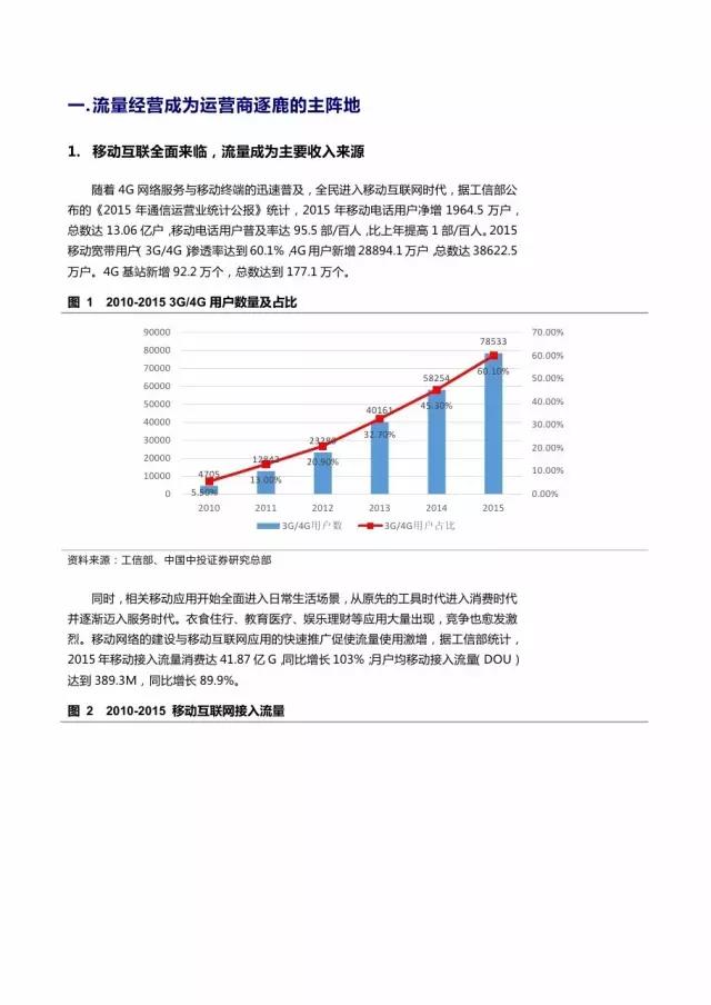 企業(yè)級(jí)流量經(jīng)營(yíng)報(bào)告