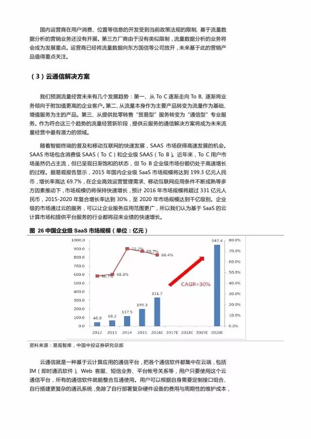 企業(yè)級(jí)流量經(jīng)營(yíng)報(bào)告